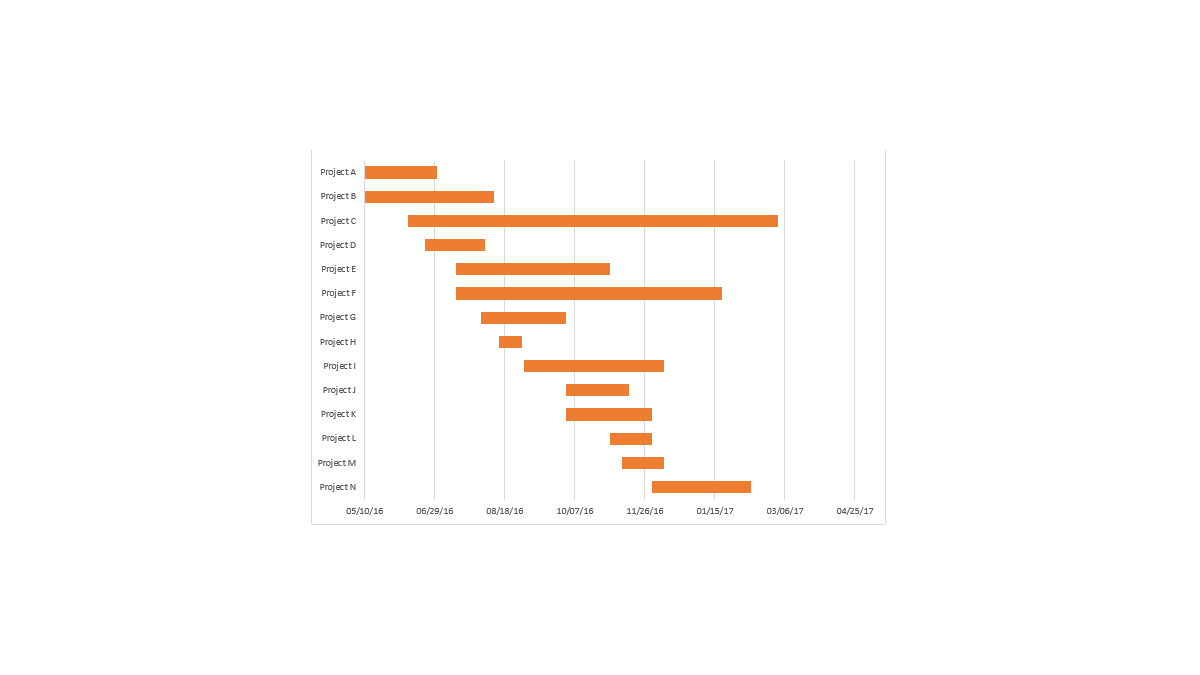 نمودار گانت/ ساخت داشبورد مدیریت در Excel