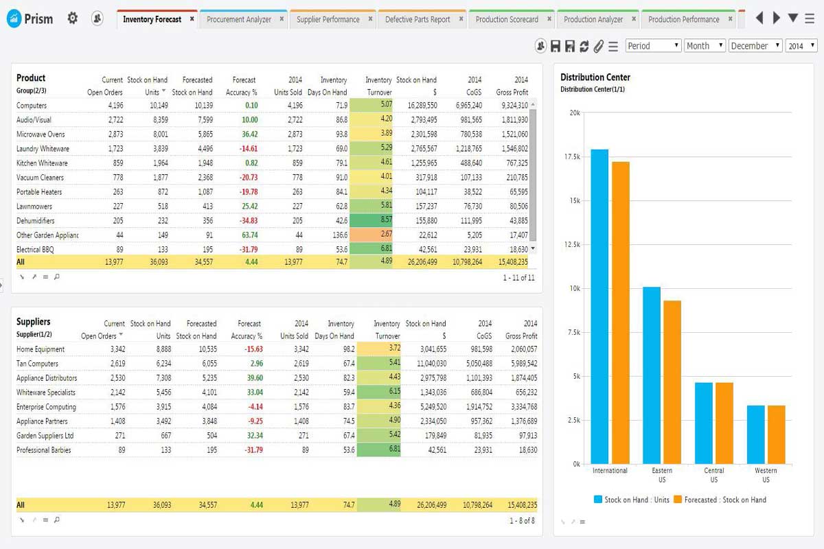 Predictive analytics tools Halo